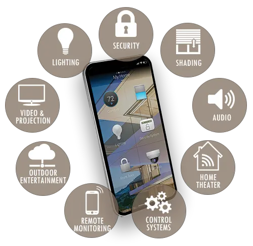 Grand Home Smart Home Systems Collabsm